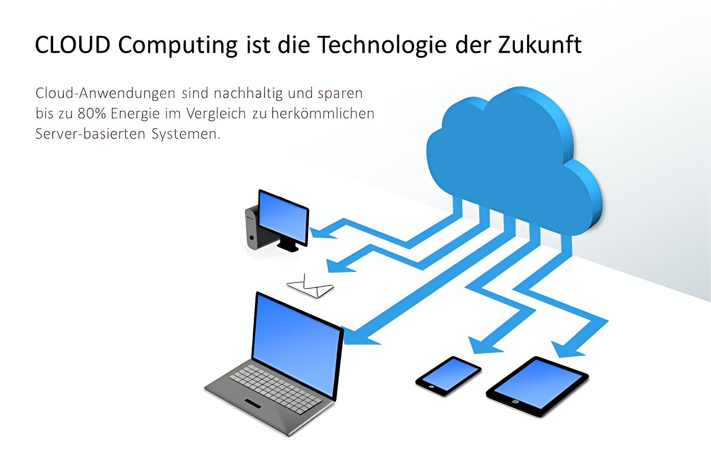 CLOUD Computing