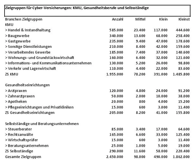 CV-Zielgruppen-Matrix-KMUv02