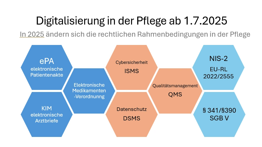 Digitalisierung-Pflege-2025