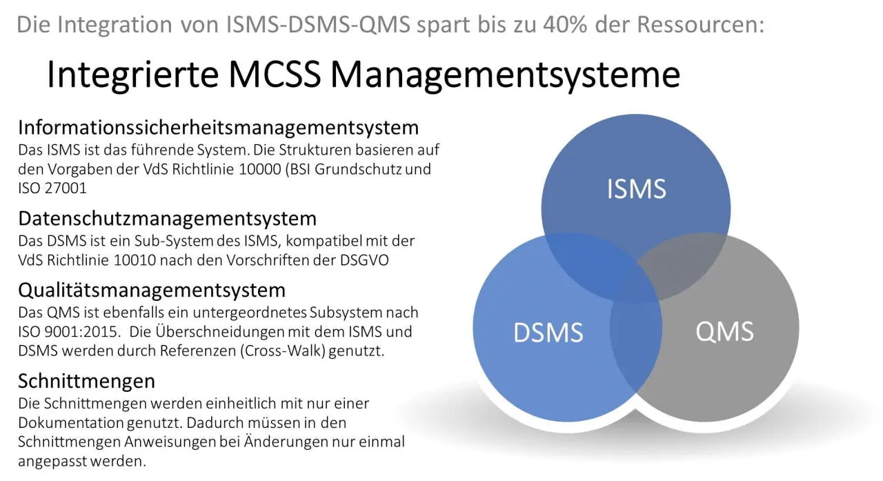 Integrierte-MCSS-Managementsysteme_1280Px_96dpi