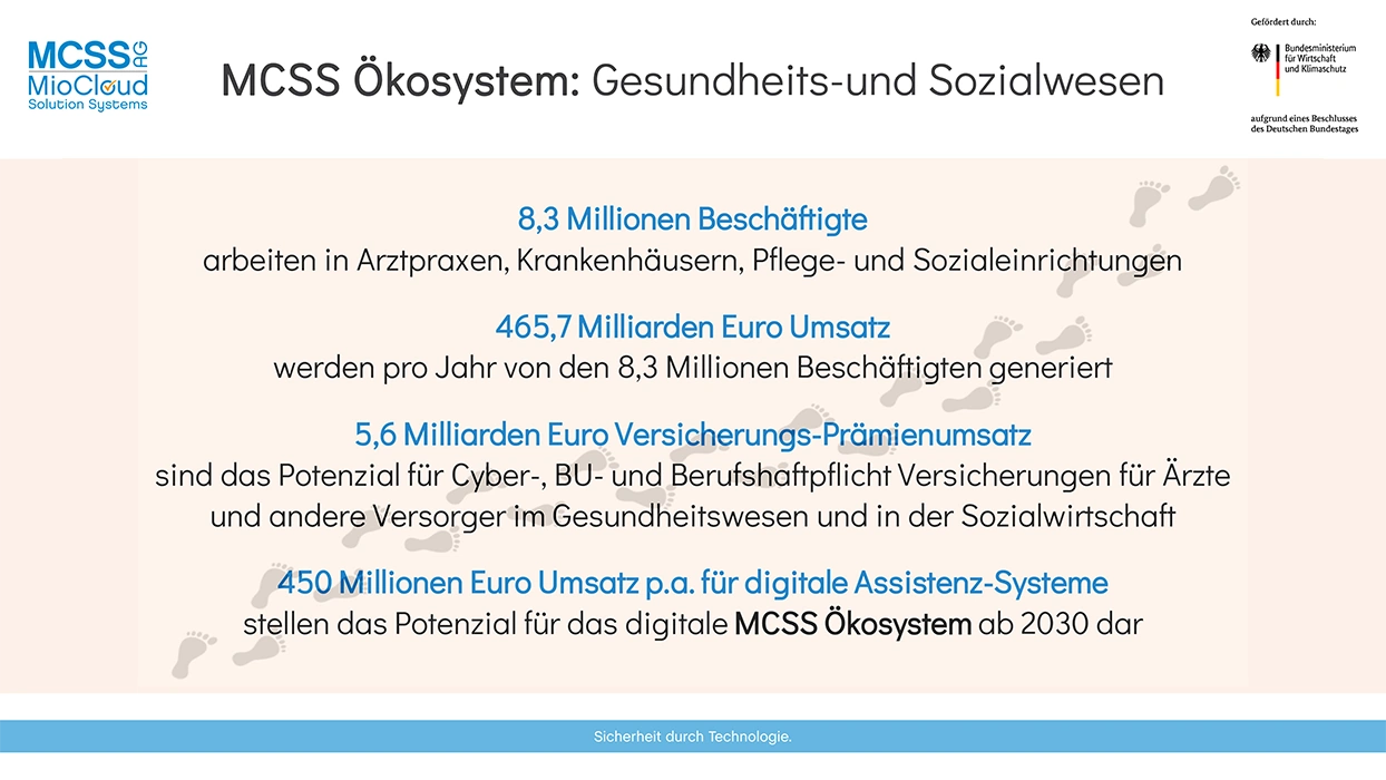Versicherer_Slide_1422x700